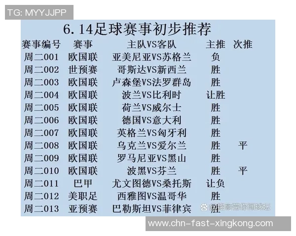 007足球赛事最新动态分析及未来赛程预测